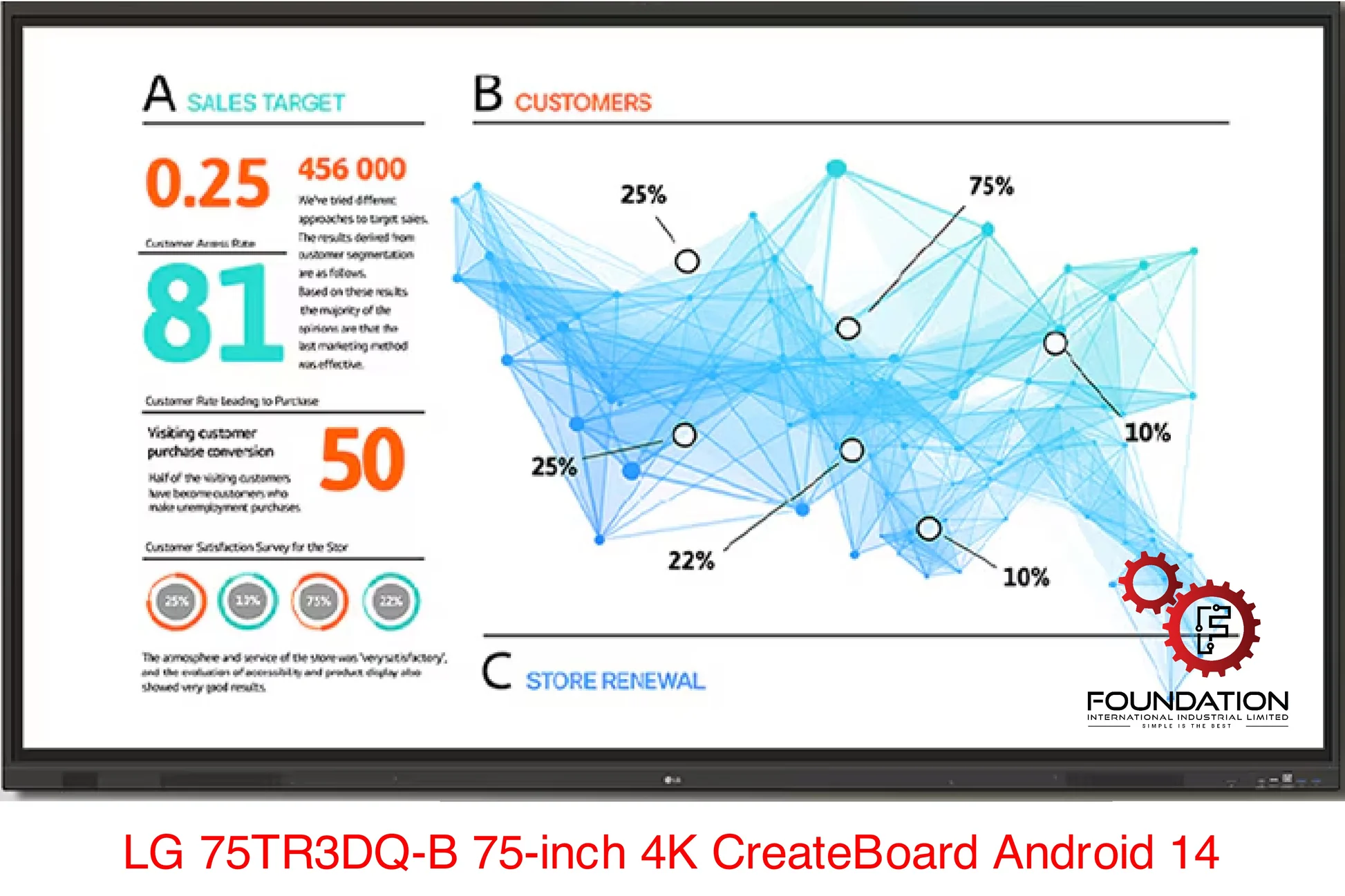 75IN LCD 3840X2160 CREATEBOARD  ANDROID 14 EDLA TOUCH HDMI DP VGA