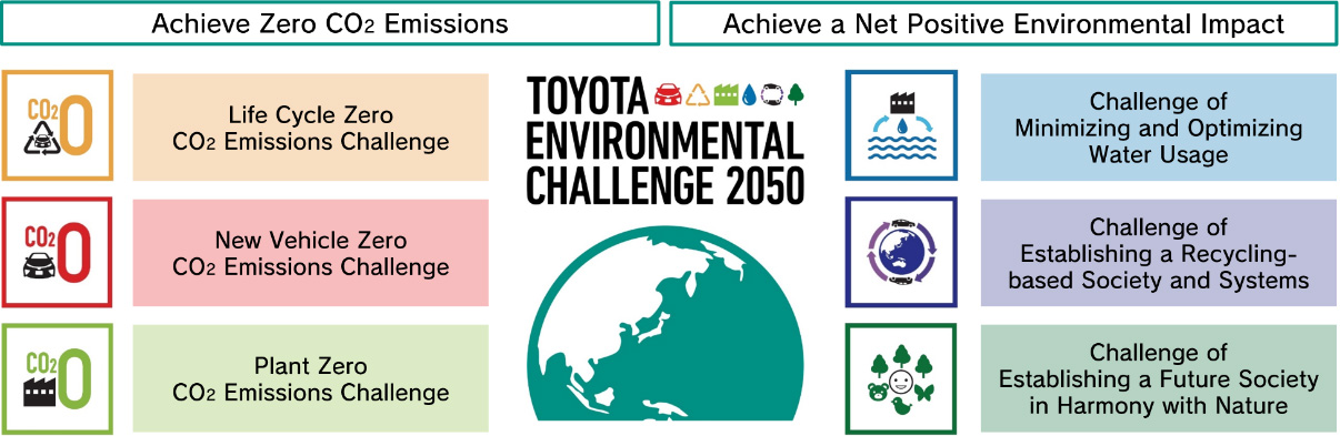 Global Environmental Services