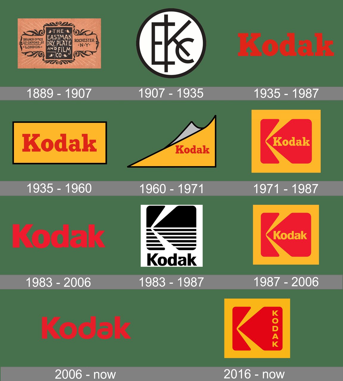 Adesso - Kodak