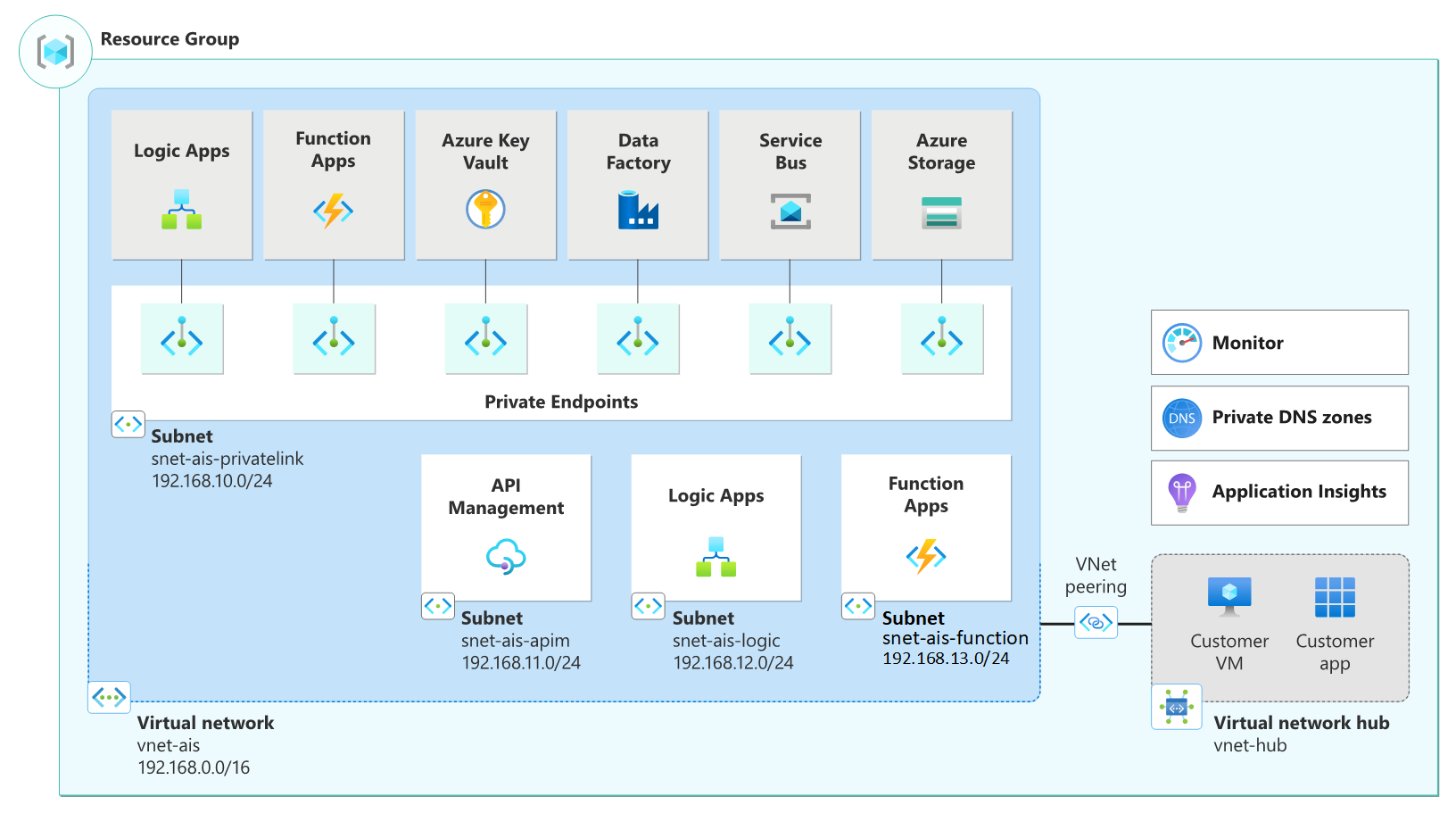 INTEGRATION COMPUTING SERVICES