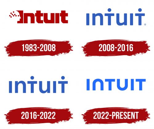Intuit - Consignment - Dt