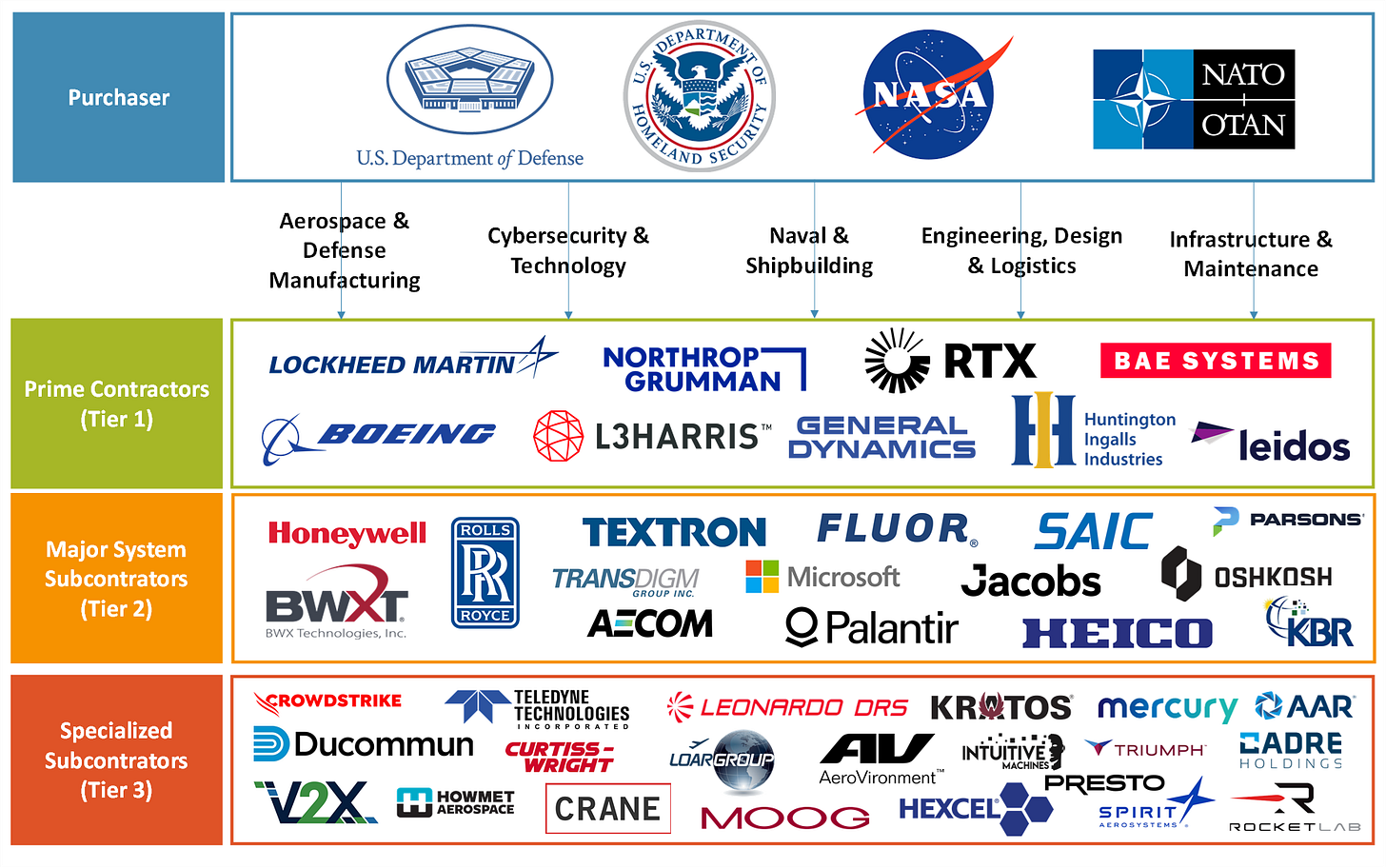 Dod Tech Usa Llc