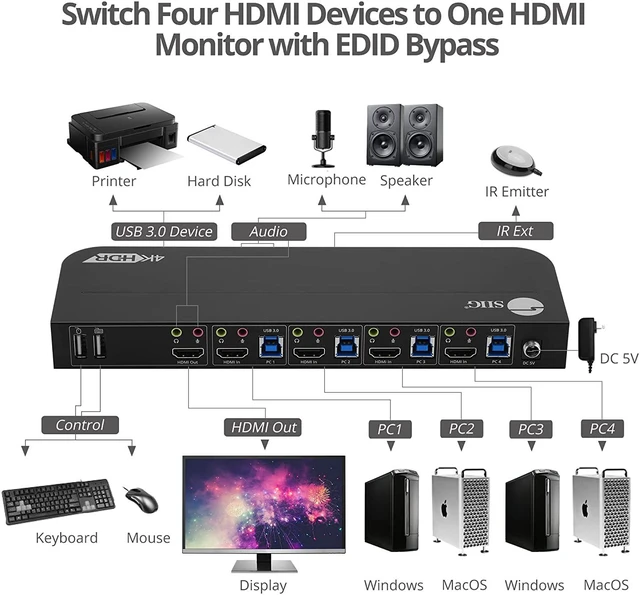 4X1 HDMI 2.0 4K HDR USB 3.0 KVM