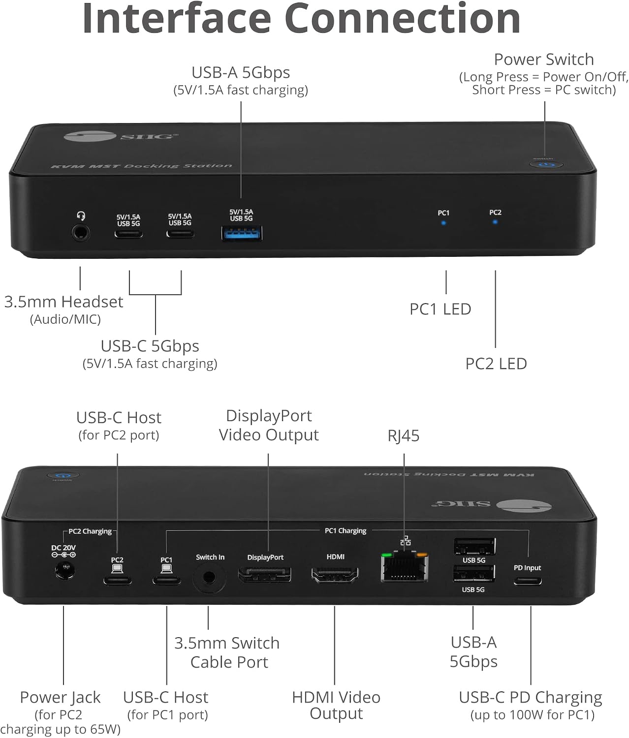 DUAL 4K USB-C KVM MST DOCK W/PD
