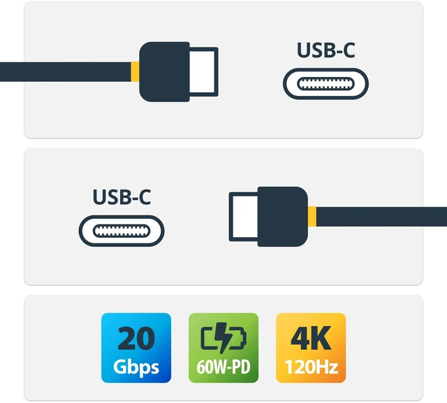 10FT USB4 CABLE WHITE USB-IF    CERTIFIED 4K120/DP2.1/60W/20GBPS
