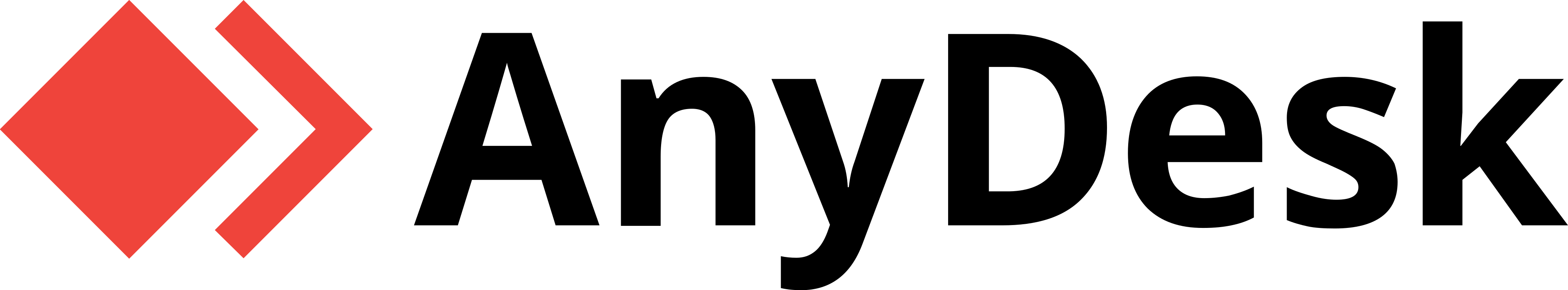Anydesk Americas