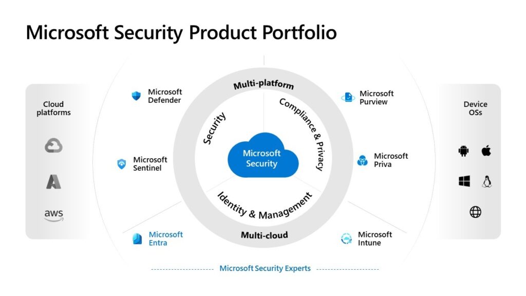 Computer Security Products, in