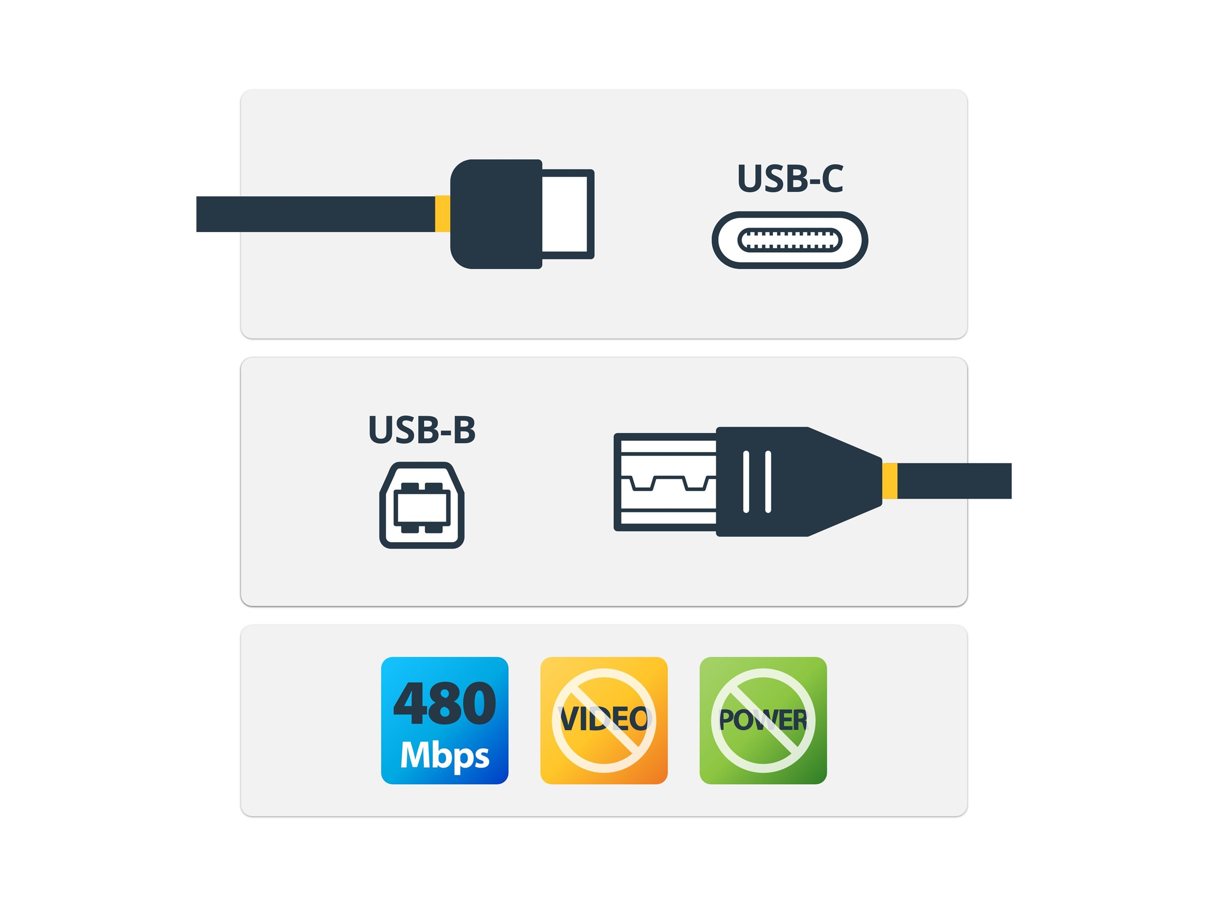 3FT USB C TO USB B PRINT CABLE  USB 2.0 USB-C TO USB-B PRINTER CORD