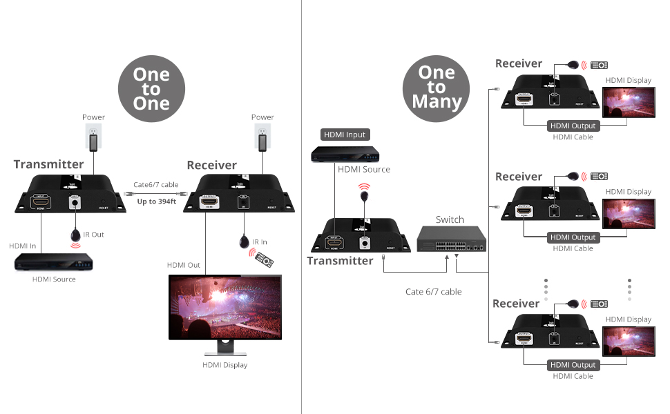 HDMI 4K30HZ HDBITT OVER IP      EXTENDER 120M