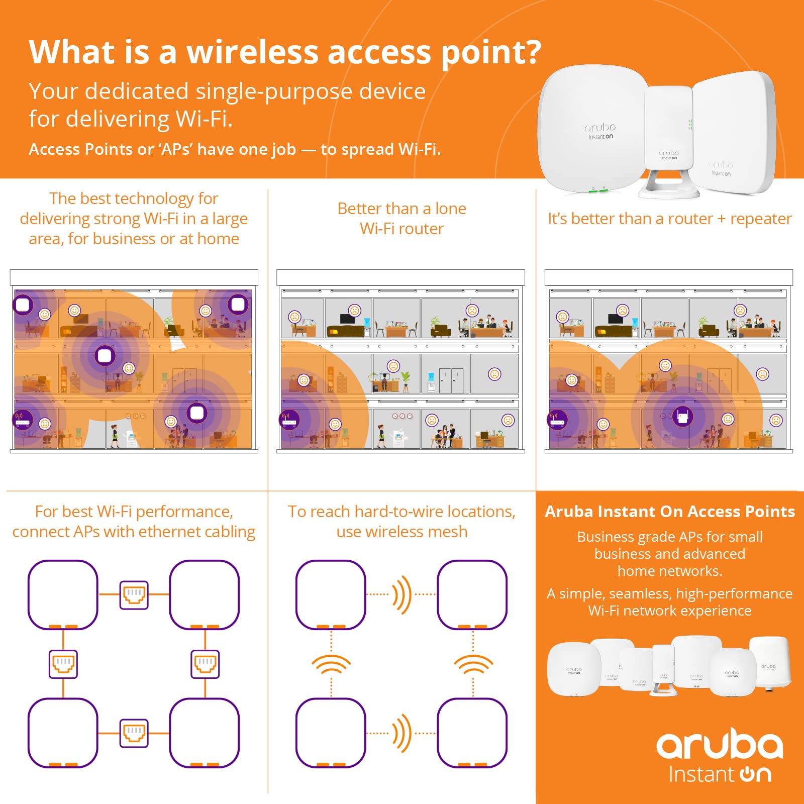 HPE NW ION ACCESS POINT BUNDLE  WITH PSU 4X4 WI-FI 6 US AP25 PL-3P