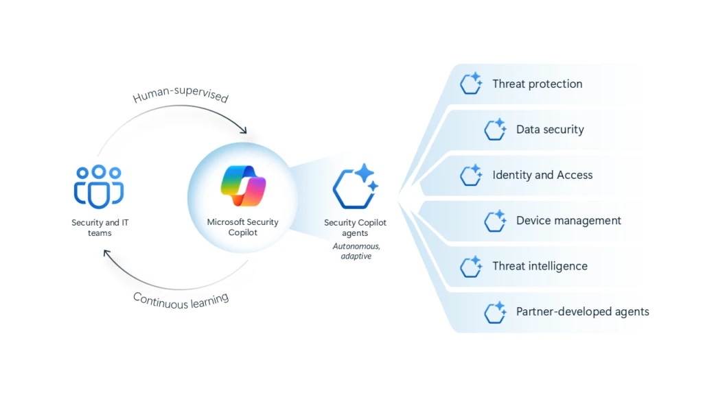Securitystudio Inc