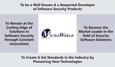 Microworld Technologies Inc.