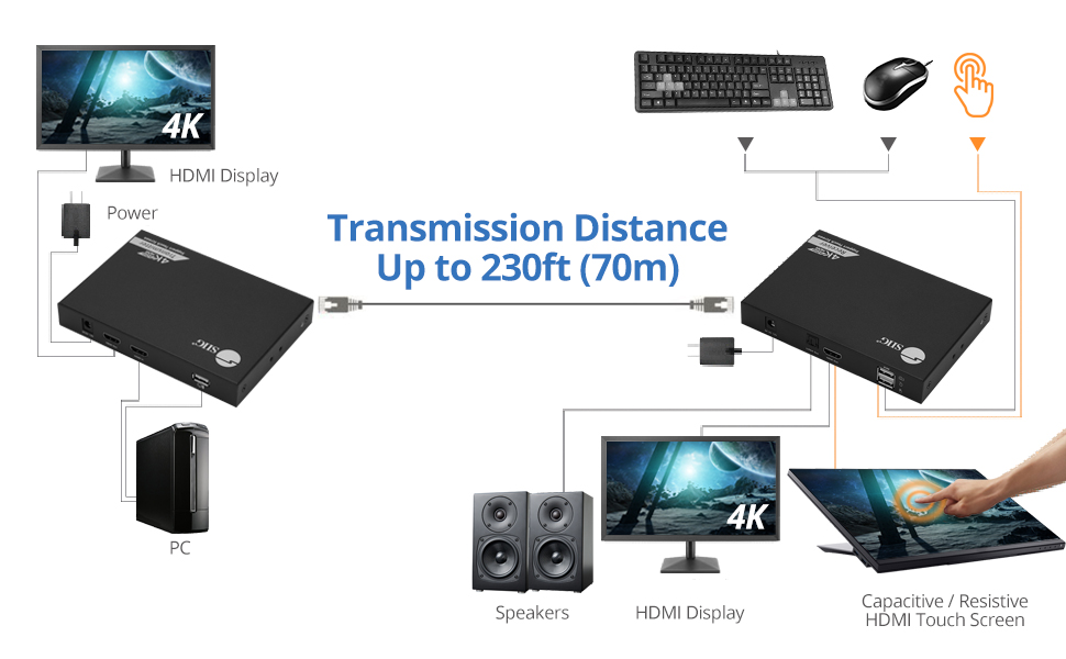 4K 60HZ HDR HDMI KVM OVER       CAT6 EXTENDER