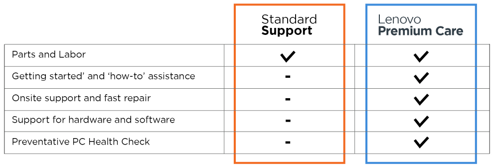 2-Year Onsite Next Business Day Support